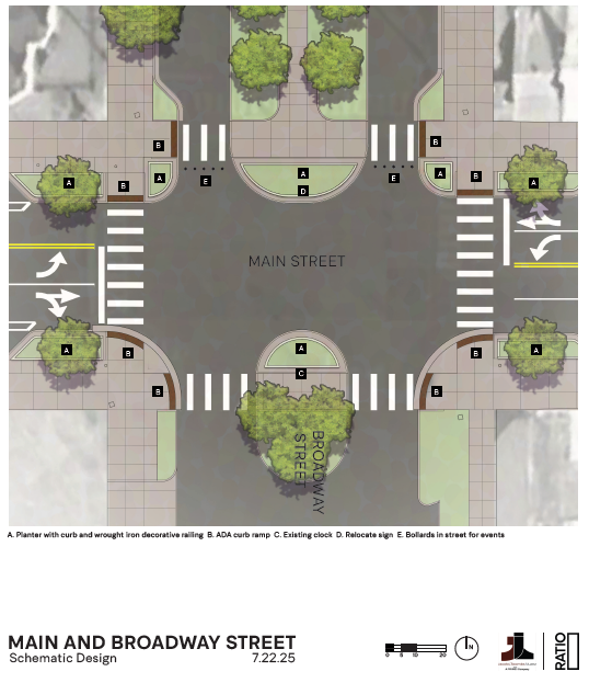 Rendering of Main and Broadway